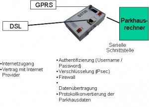 PDE-Grafik-2